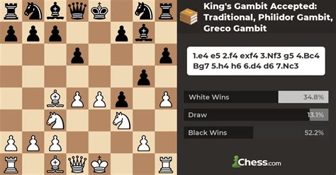 chess openings greco gambit analysis